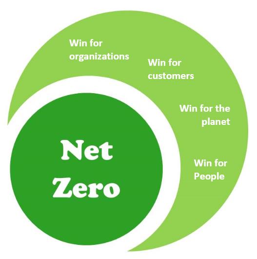 Win for all catalyst 2